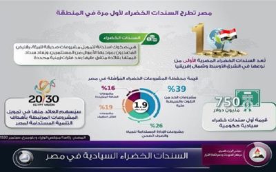 مصر تطرح أول سندات خضراء بـ750 مليون دولار بأجل 5 سنوات