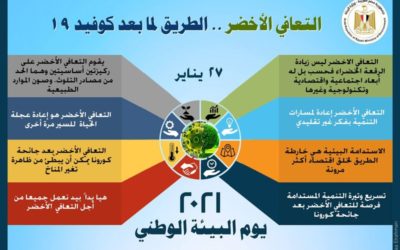 مصر تحتفل بـ«يوم البيئة الوطني» الـ25 تحت شعار «التعافي الأخضر.. الطريق لما بعد كوفيد-19»