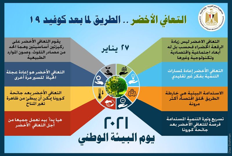 مصر تحتفل بـ«يوم البيئة الوطني» الـ25 تحت شعار «التعافي الأخضر.. الطريق لما بعد كوفيد-19»