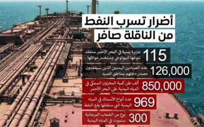 أزمة خزان النفط صافر في البحر الأحمر.. قنبلة موقوتة في منطقة حساسة بيئياً
