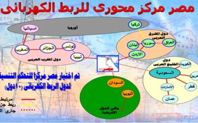 مضاعفة قدرة الربط الكهربائي بين مصر وشمال أفريقيا إلى 2000 ميجاوات